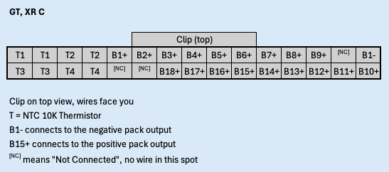 BMS Wiring Kit for 18S OneWheel Pack