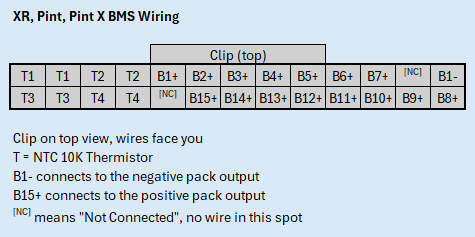 BMS Wiring Kit for 15S OneWheel Pack (set of 10)